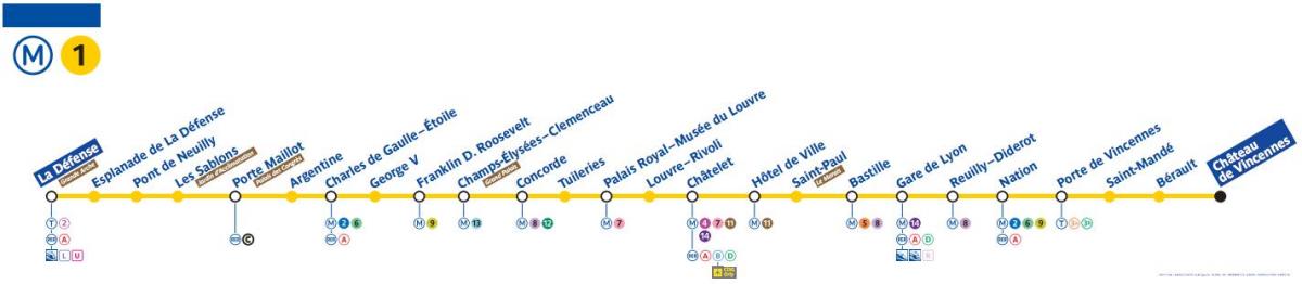Kort af París metro línu 1