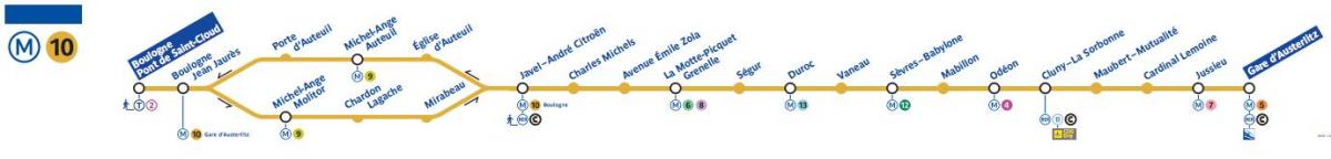 Kort af París metro línu 10