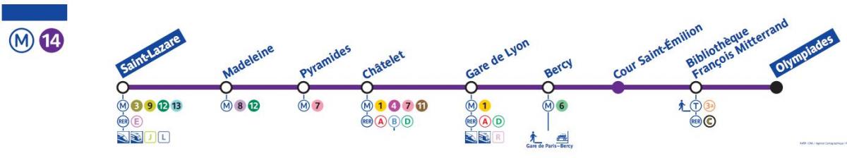 Kort af París metro línu 14