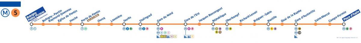 Kort af París metro línu 5
