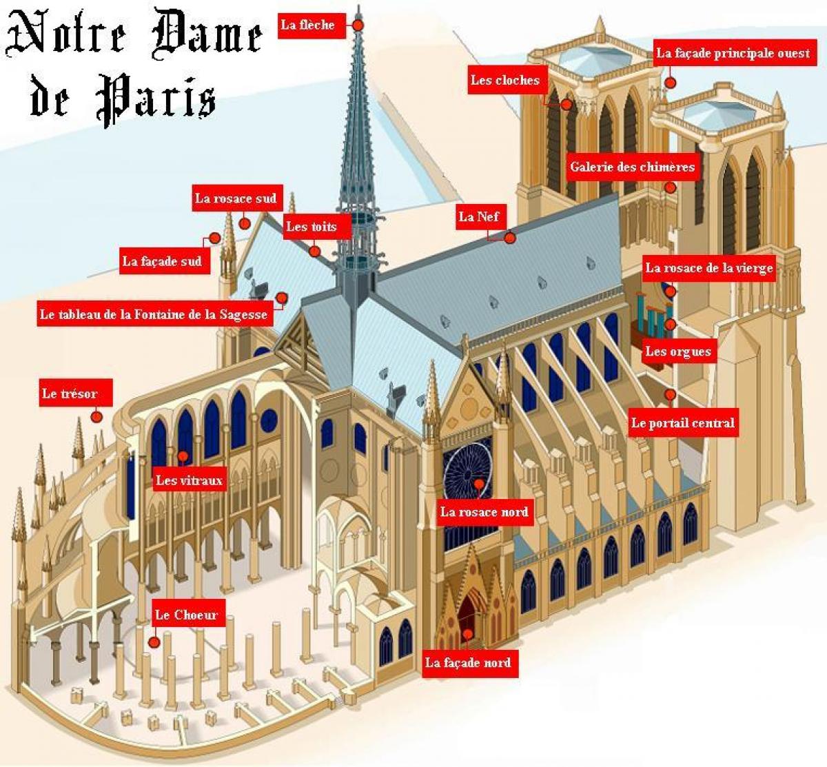 Kort af Notre Dame de París
