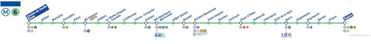 Kort af París metro línu 6