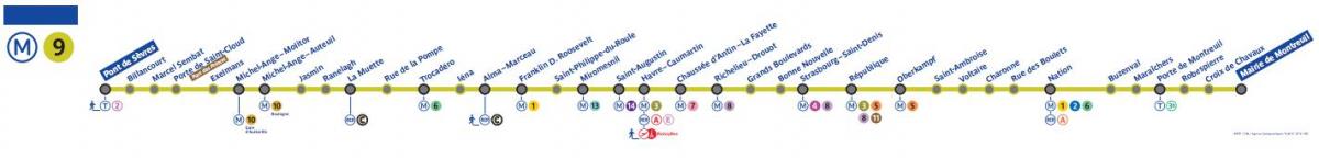 Kort af París metro línu 9